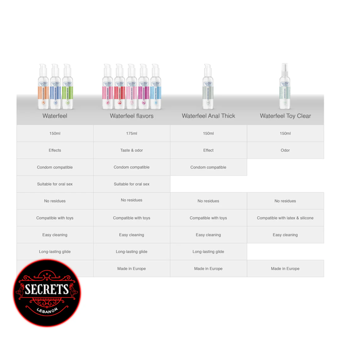 Waterfeel Cotton Candy Flavored Lubricant comparison chart showing four product variants