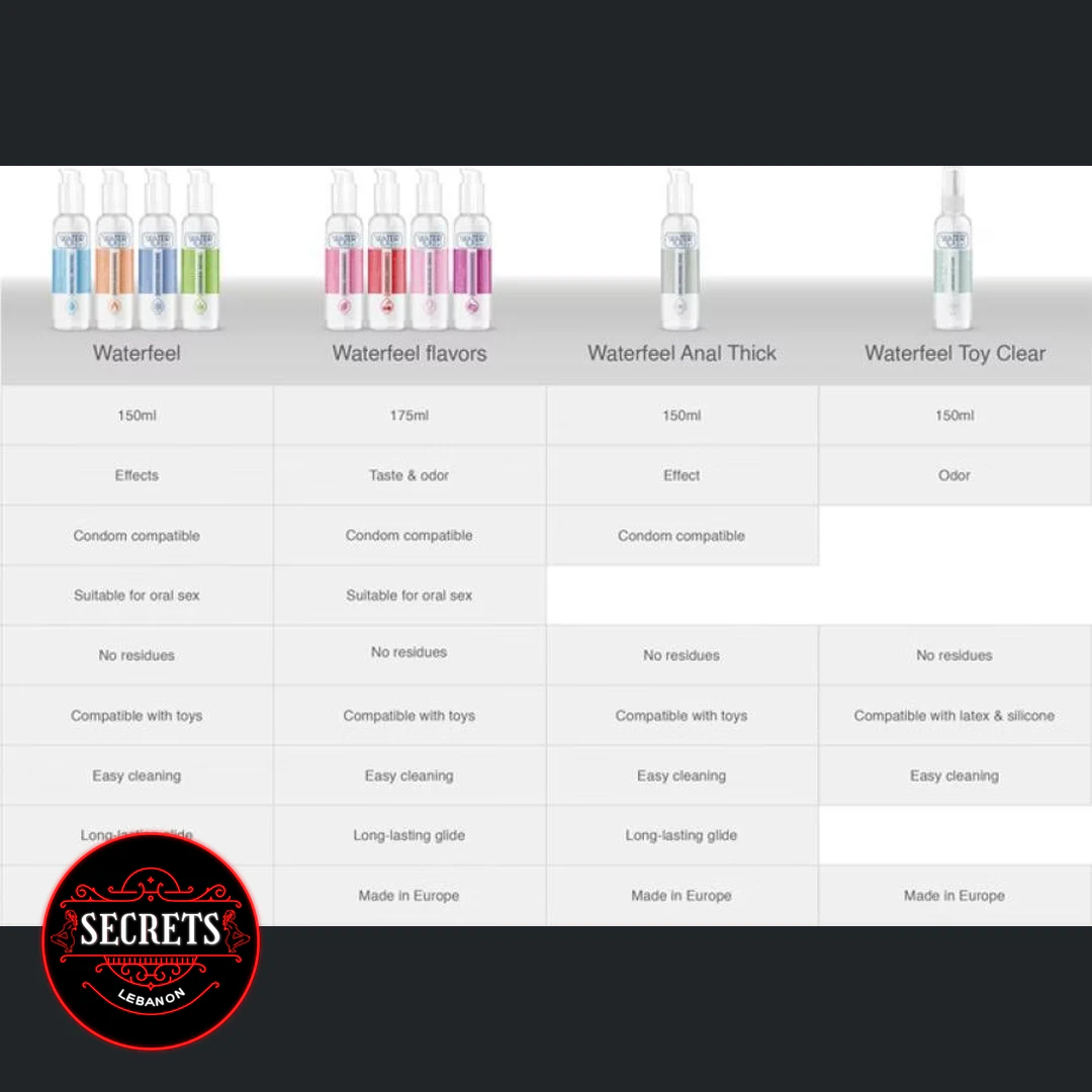 Waterfeel Neutral Water Based Lubricant comparison chart showing four product variants